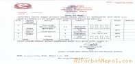 गण्डकी प्रदेशमा १ सय ४४ जना कोरोना संक्रमित
